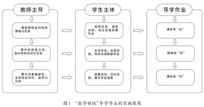 小学低段“数学好玩”导学作业的设计与实践