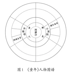 思维在场：导读单设计与运用的应然旨归
