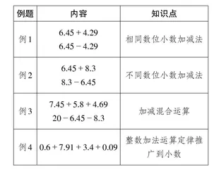 简材厚学，发展思维