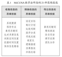 批判性思维视域下的作业设计