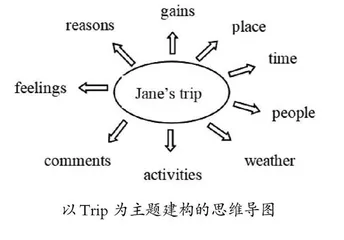 营造生命对话场，促进情感产出