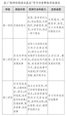 推进“思辨性阅读与表达” 提升学生语文核心素养