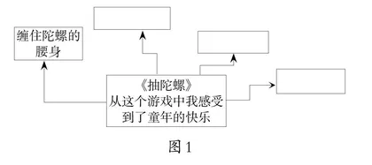 组文阅读“四部曲”