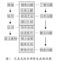 课题研究框架图的逻辑结构类型及内涵