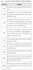 “综合与实践”的教学挑战及其可行路径
