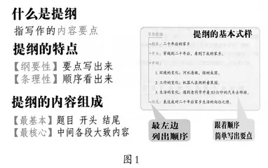习作教学中的例文，这样设计与使用更有效