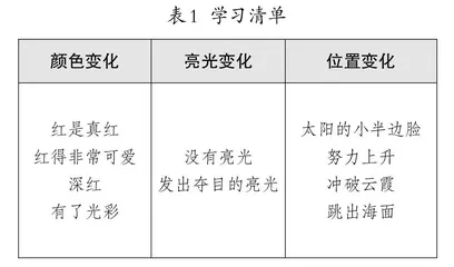 语文阅读教学中以读促情、 以情促写的教学活动探究 