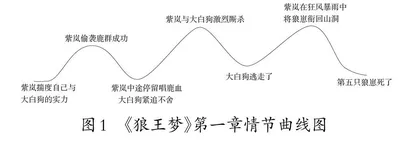 做好学生小说类整本书阅读的引路人