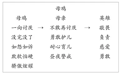 深入文体，以读唤思