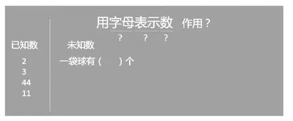 以问促思，培养学生核心素养