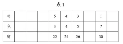 以学定教， 让深度学习发生