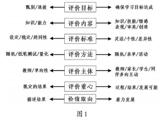 落实过程性评价，实现“教—学—评”一致性