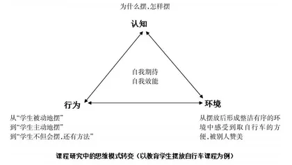初中生校本化养成教育体系优化与完善探究