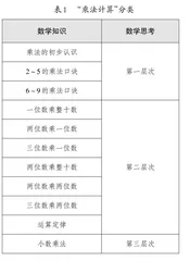 聚焦关键课例 发展关键能力
