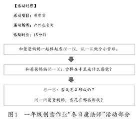 “双减”背景下的语文创意作业设计