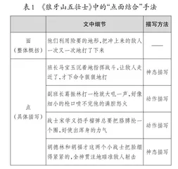 如何运用“点面结合”的方法写好活动场景