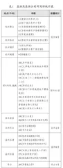 小学语文“走读式”作业设计策略研究