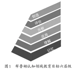 “双减”政策下低年级语文常规作业设计路径