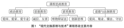 “现代交换原理与技术”课程思政教学改革探索