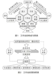 探索高职院校创建特色产业专家工作站新格局