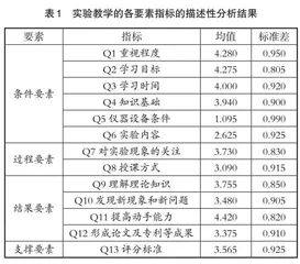 基于培养对象的高校实验课教学要素合理性分析