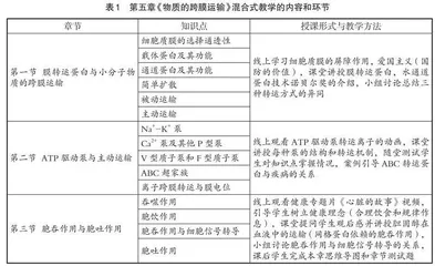 混合式教学在“细胞生物学”教学中的设计与实践