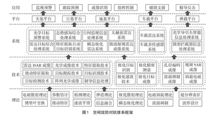 智能空间攻防对抗军事人才培养的研究与实践
