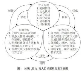 课程思政背景下的教学资源建设路径探索