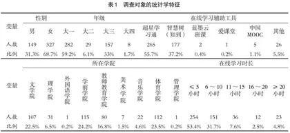 大学生在线自主调节学习能力现状研究