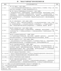 “清洁生产与循环经济”线上线下混融教学改革