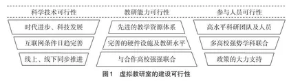 “智能流控”虚拟教研室的初步探索与实践