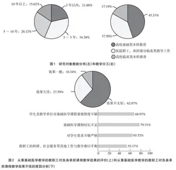 医学专业教职工教学效果与基础临床交流活动相关性分析研究