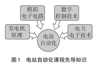 基于CDIO培养模式的“船舶电站自动化”课程改革