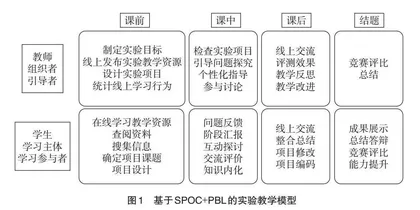 基于SPOC+PBL的高校实验教学探索