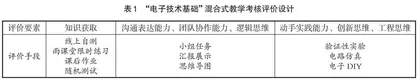 “互联网+”混合式教学设计与实践 