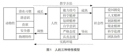 “海洋探测技术”新工科实践课程思政实施