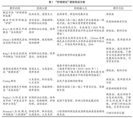 课程思政视域下“护理理论”教学体系的探索