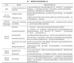 “矿物岩石学”教学中的课程思政探索与实践