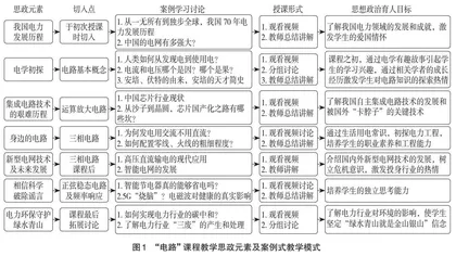 思想政治教育与知识传授同向同行的“电路”课程探索