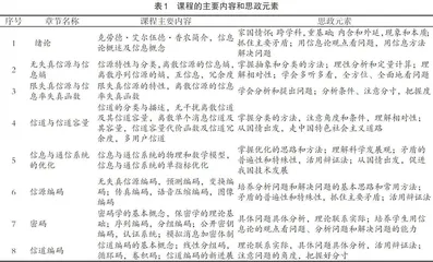 “信息论与编码”课程思政建设的一点思考