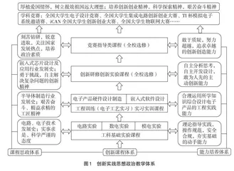 课赛融合的创新实践思政教学体系探索