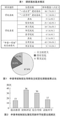 博士“申请—考核”制招生导师自主权发挥机制探究