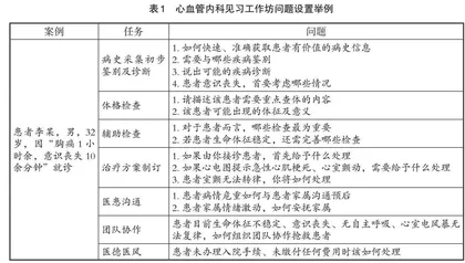 工作坊模式的心血管内科见习教学设计与实践