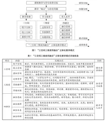 “三空间三维度四融合”立体化教学模式创新