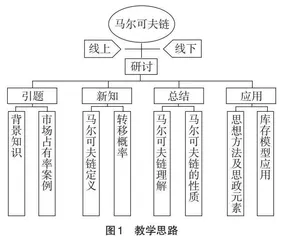 数智交叉学术型研究生专业课程的研究与实践