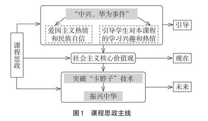 通识类课程创新性教学实践探索