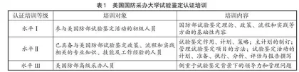 国外作战试验鉴定人才培养做法及其启示