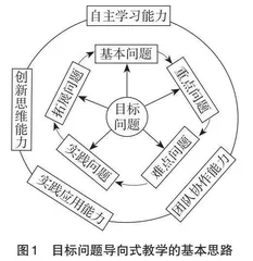 目标问题导向的混合式教学改革初探