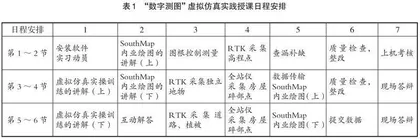 虚拟仿真技术在职业院校“数字测图”实践教学中的应用