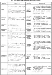 思想政治融入高校环境工程专业双语课程的探索